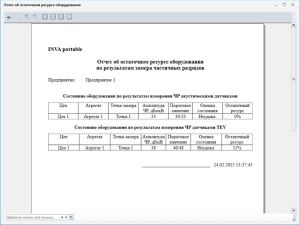iNVA отчёт