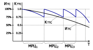 TDM